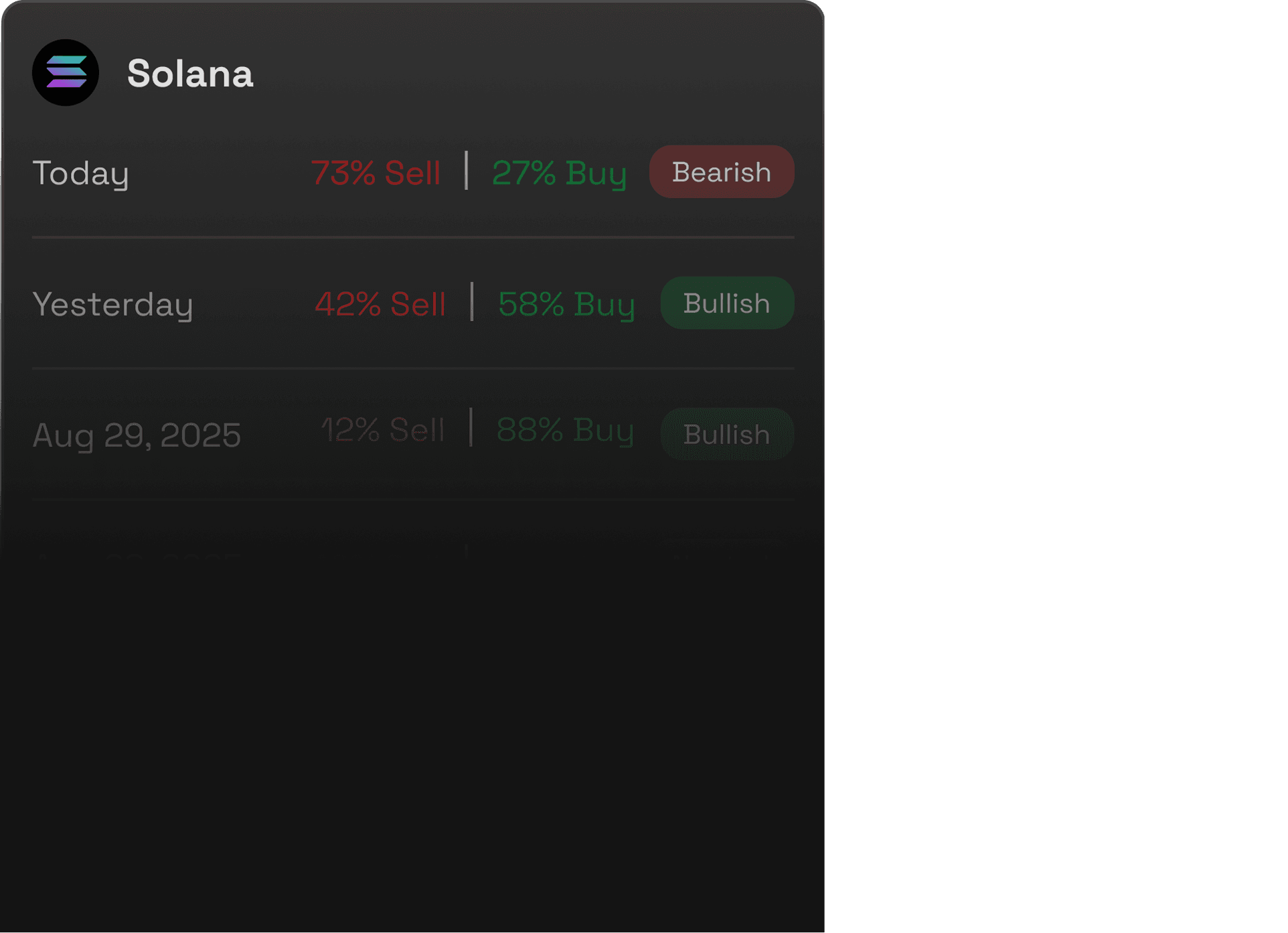 Historical Value Context is Everything